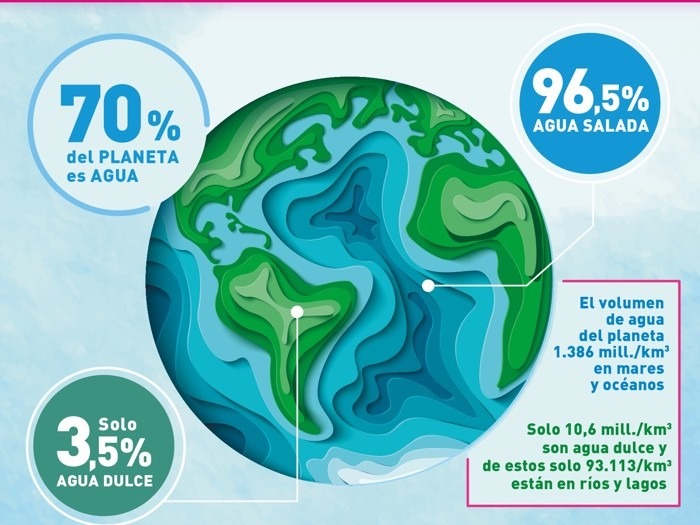 El uso del agua de mar para el saneamiento - Fundación Aquae